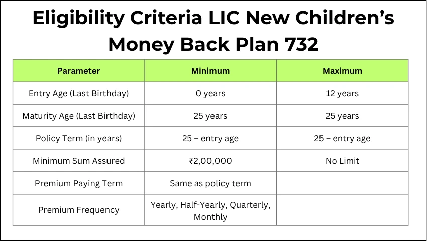 Eligibility Criteria LIC New Children’s Money Back Plan 732
