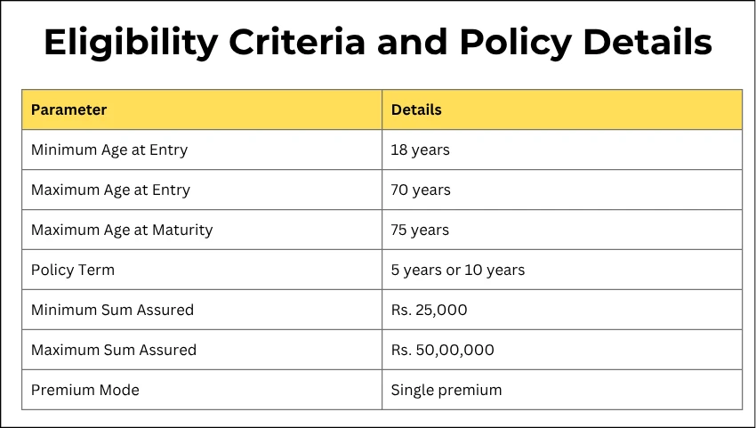 Eligibility Criteria and Policy Details
