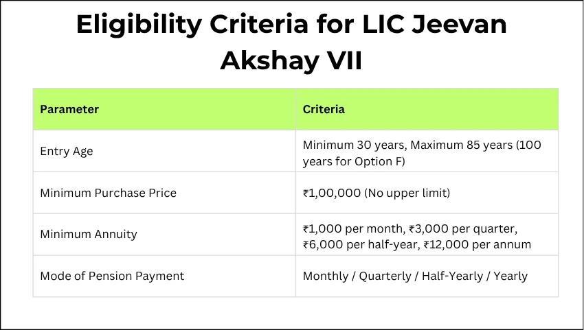 Eligibility Criteria for LIC Jeevan Akshay VII
