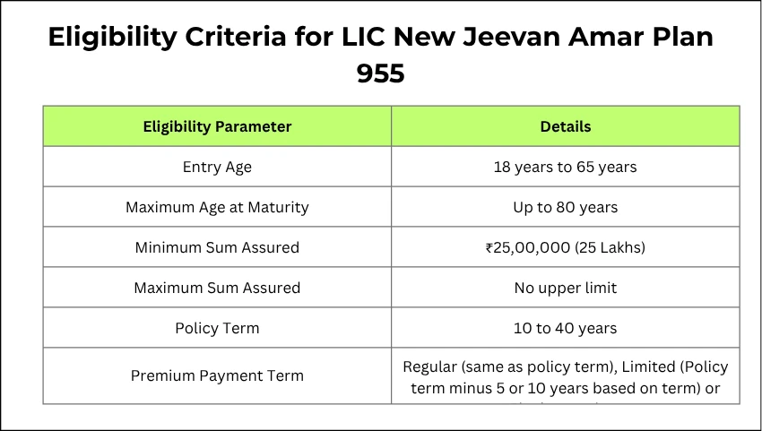 Eligibility Criteria for LIC New Jeevan Amar Plan 955