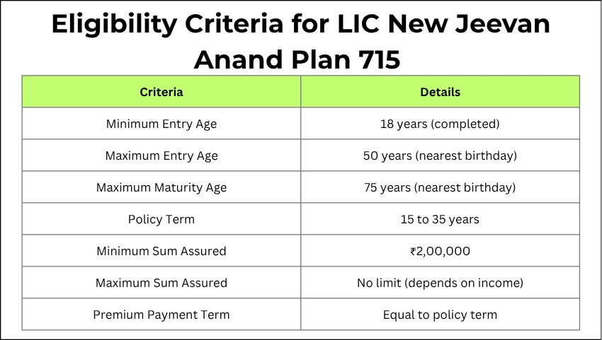 Eligibility Criteria for LIC New Jeevan Anand Plan 715 