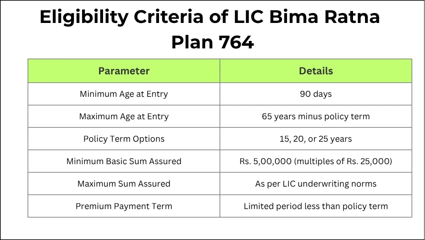 Eligibility Criteria of LIC Bima Ratna 
Plan 764