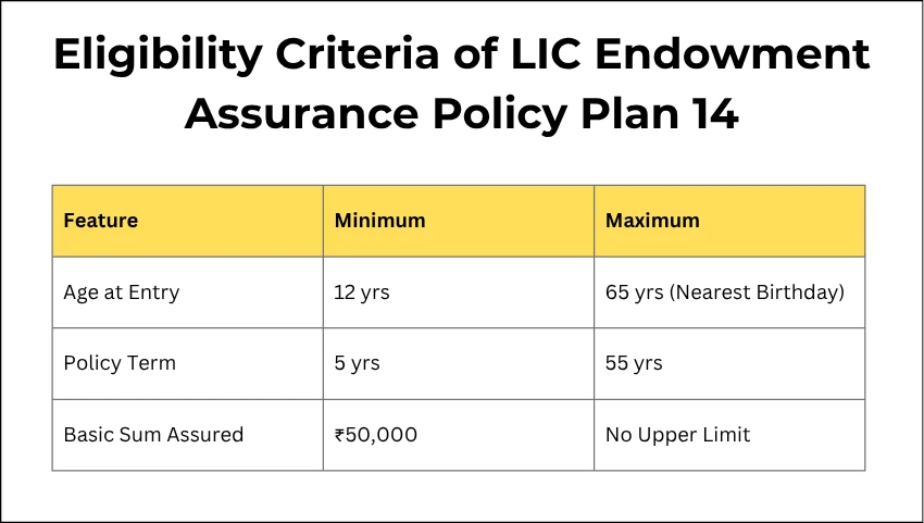 Eligibility Criteria of LIC Endowment Assurance Policy Plan 14