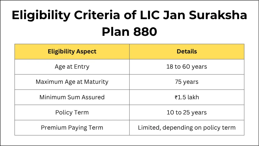 Eligibility Criteria of LIC Jan Suraksha Plan 880