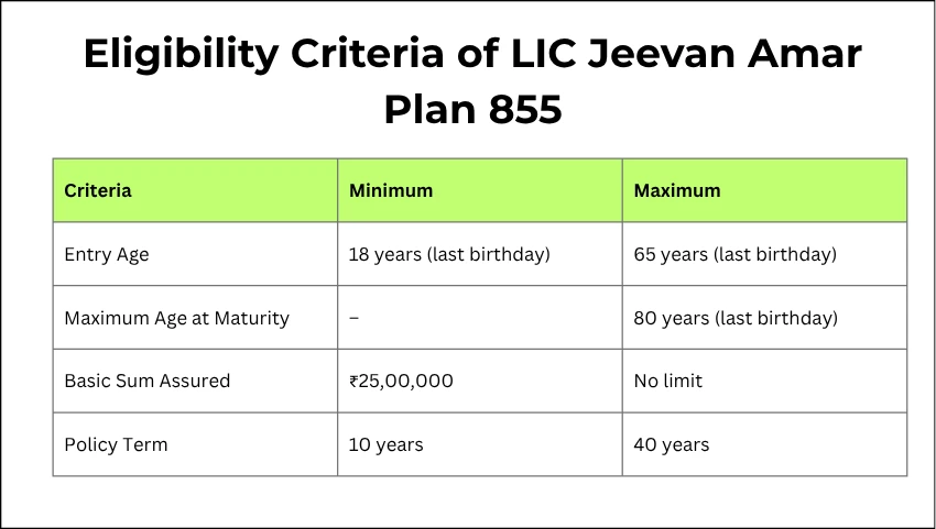 Eligibility Criteria of LIC Jeevan Amar Plan 855
