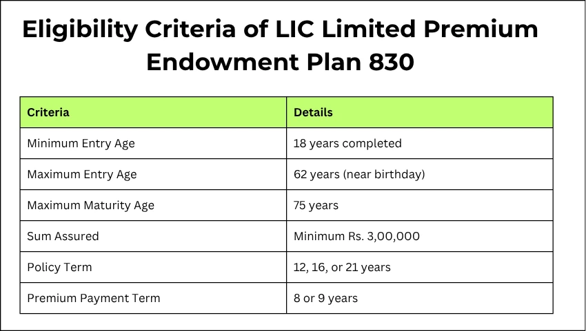 Eligibility Criteria of LIC Limited Premium Endowment Plan 830