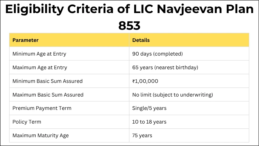LIC Navjeevan Plan 853