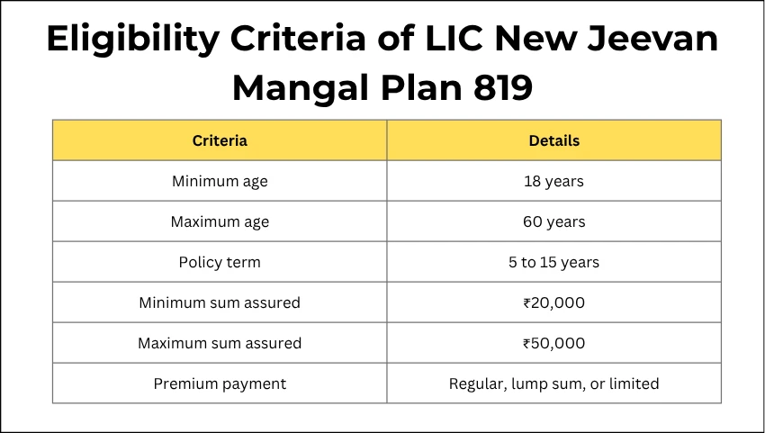 Eligibility Criteria of LIC New Jeevan Mangal Plan 819