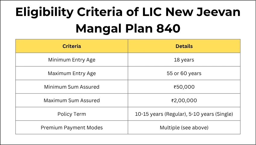 Eligibility Criteria of LIC New Jeevan Mangal Plan 840