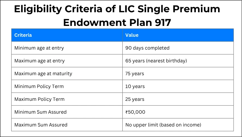 Eligibility Criteria of LIC Single Premium Endowment Plan 917
