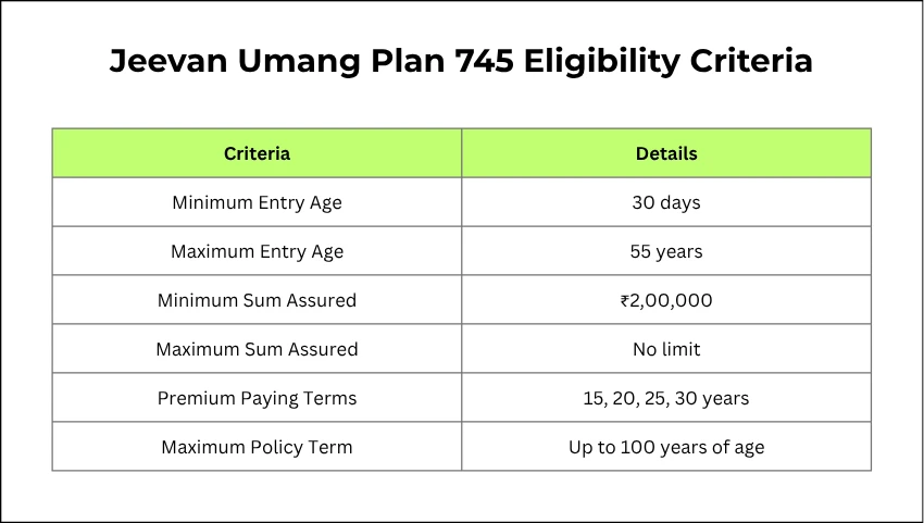 Jeevan Umang Plan 745 Eligibility Criteria