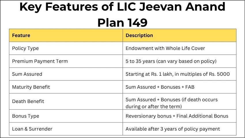 Key Features of LIC Jeevan Anand Plan 149
