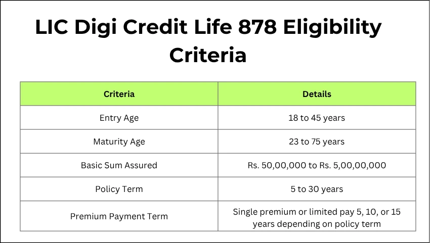 LIC Digi Credit Life 878 Eligibility Criteria