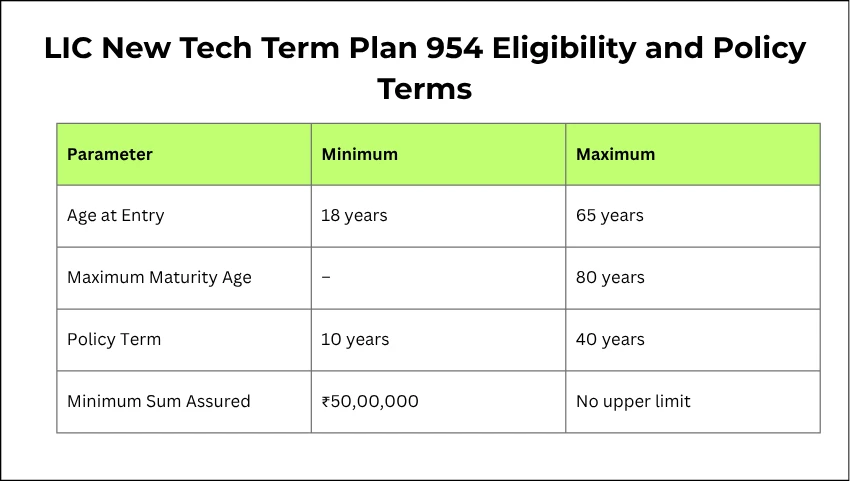 LIC New Tech Term Plan 954 Eligibility and Policy Terms