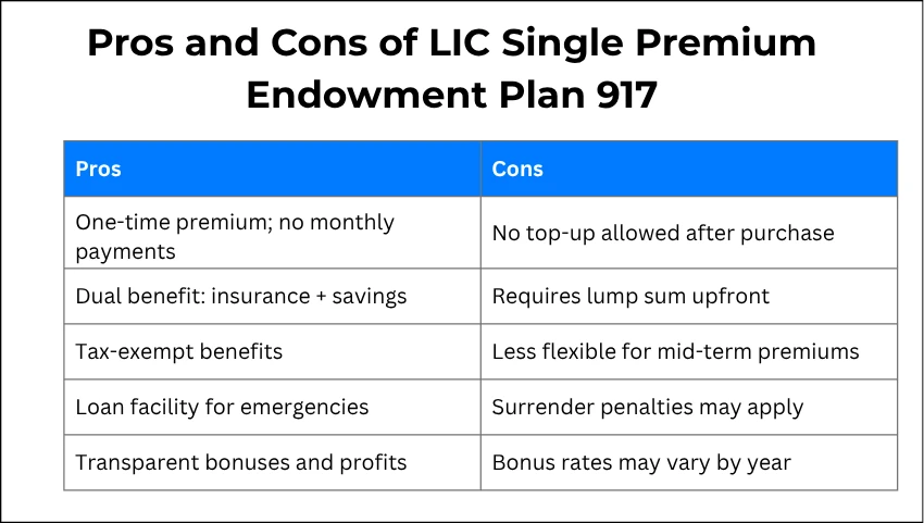 Pros and Cons of LIC Single Premium Endowment Plan 917
