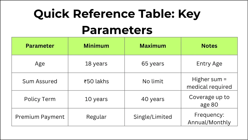 Quick Reference Table: Key Parameters