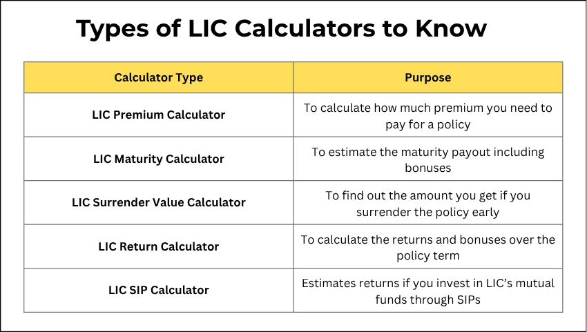 Types of LIC Calculators to Know