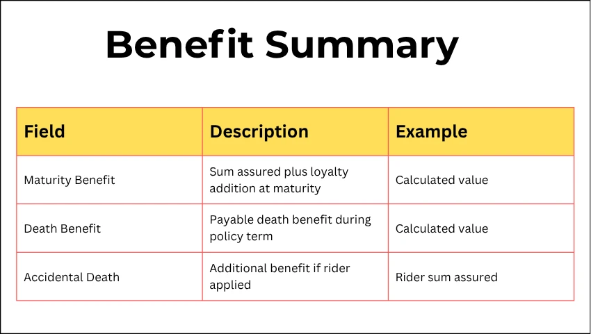 Benefit Summary