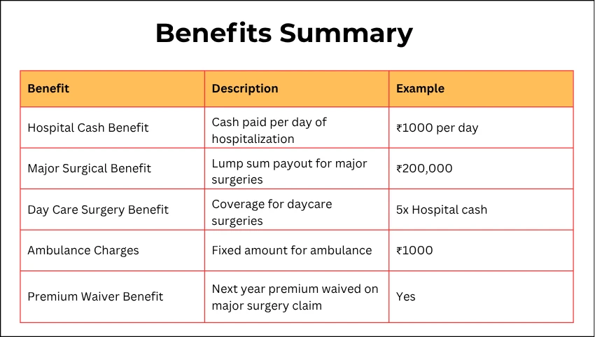 Benefits Summary