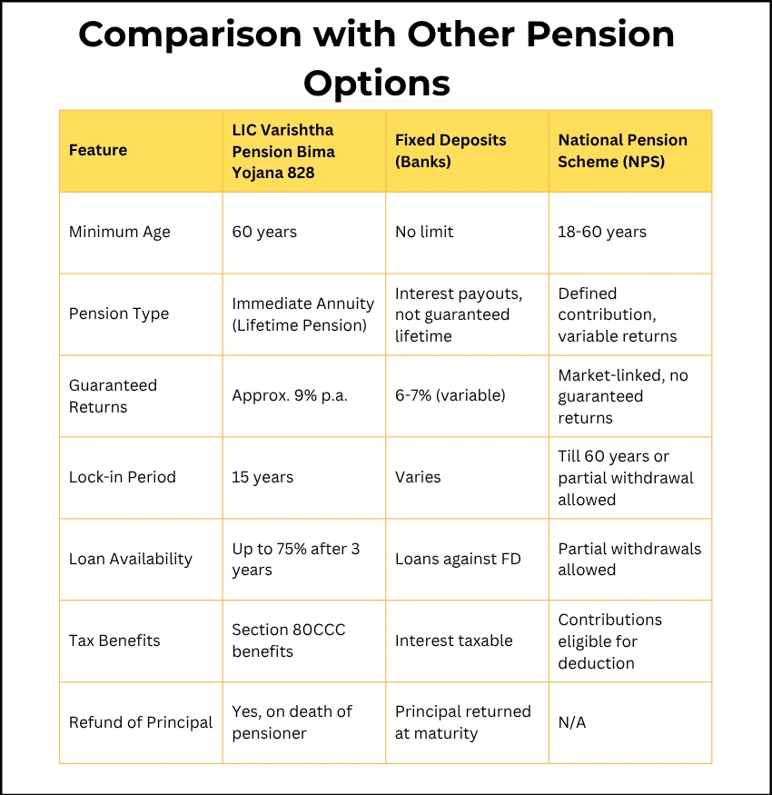 Comparison with Other Pension Options