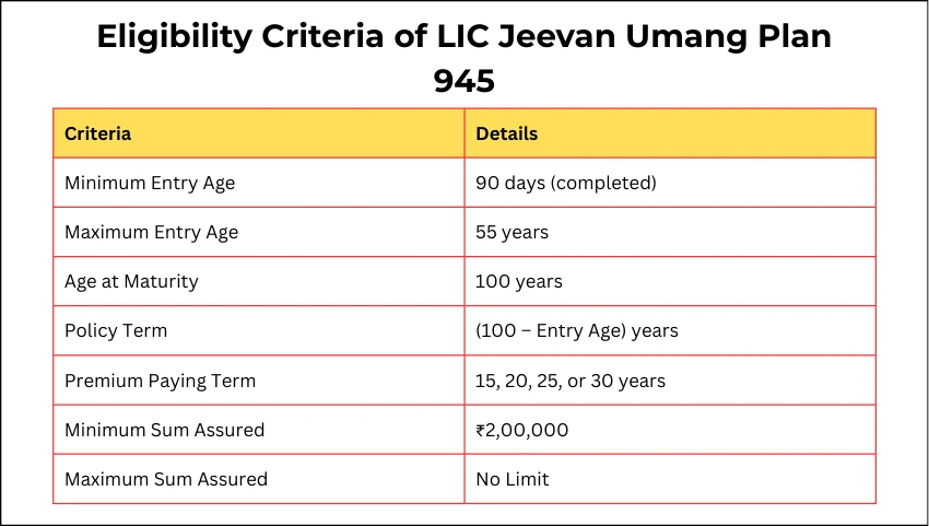 Eligibility Criteria of LIC Jeevan Umang Plan 945