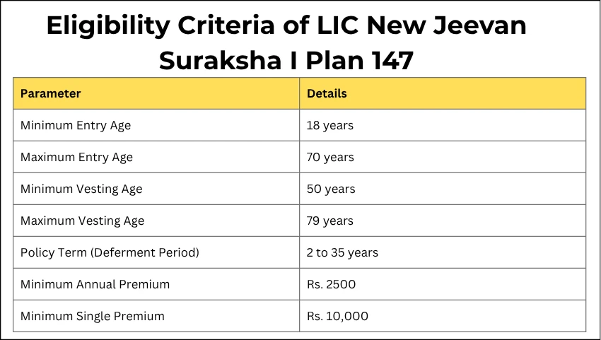 Eligibility Criteria of LIC New Jeevan Suraksha I Plan 147