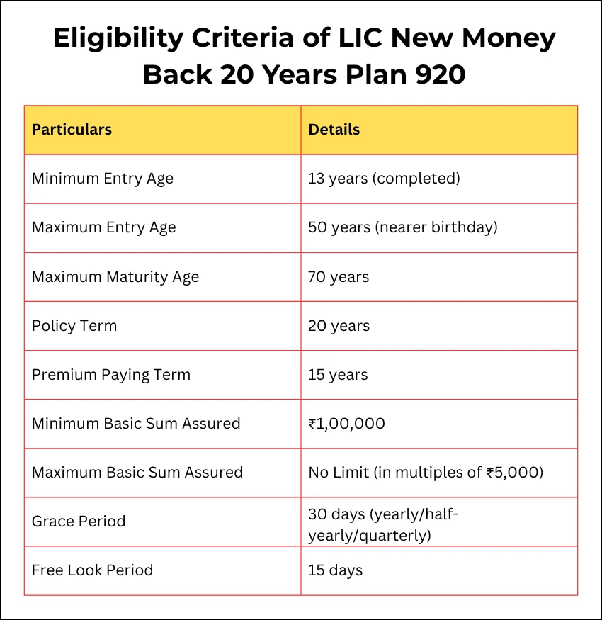 Eligibility Criteria of LIC New Money Back 20 Years Plan 920