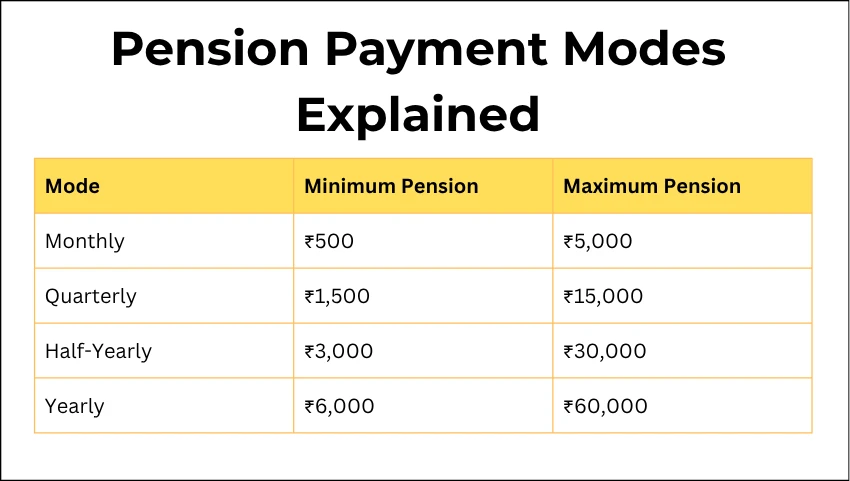 Pension Payment Modes Explained
