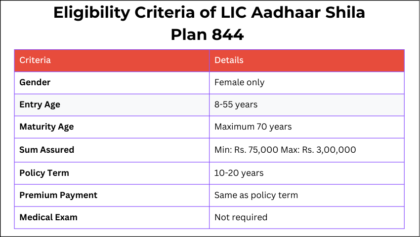 Eligibility Criteria of LIC Aadhaar Shila Plan 844 