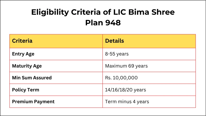 Eligibility Criteria of LIC Bima Shree Plan 948